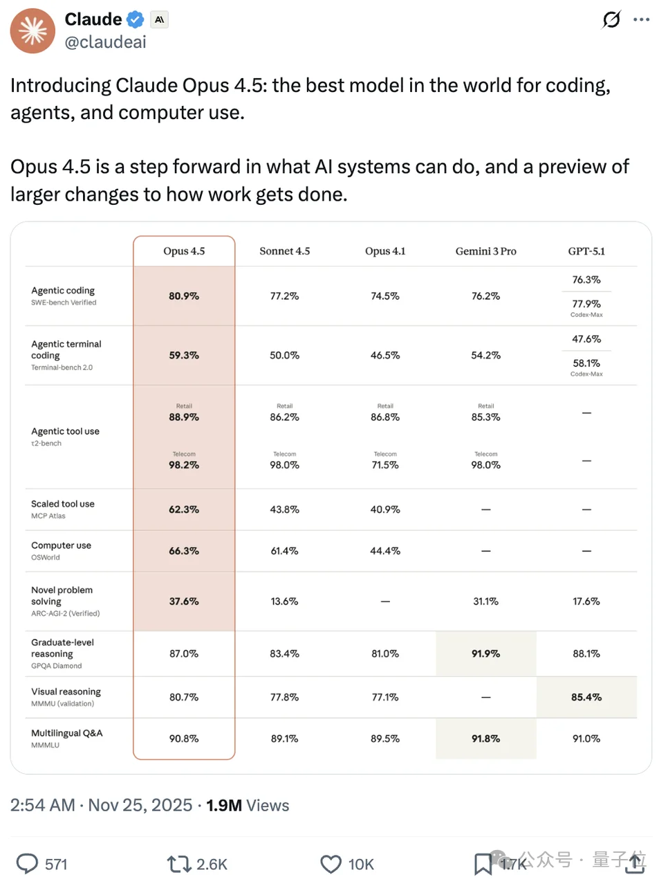 马斯克说漏嘴了！Claude Opus参数5T，Sonnet 1T