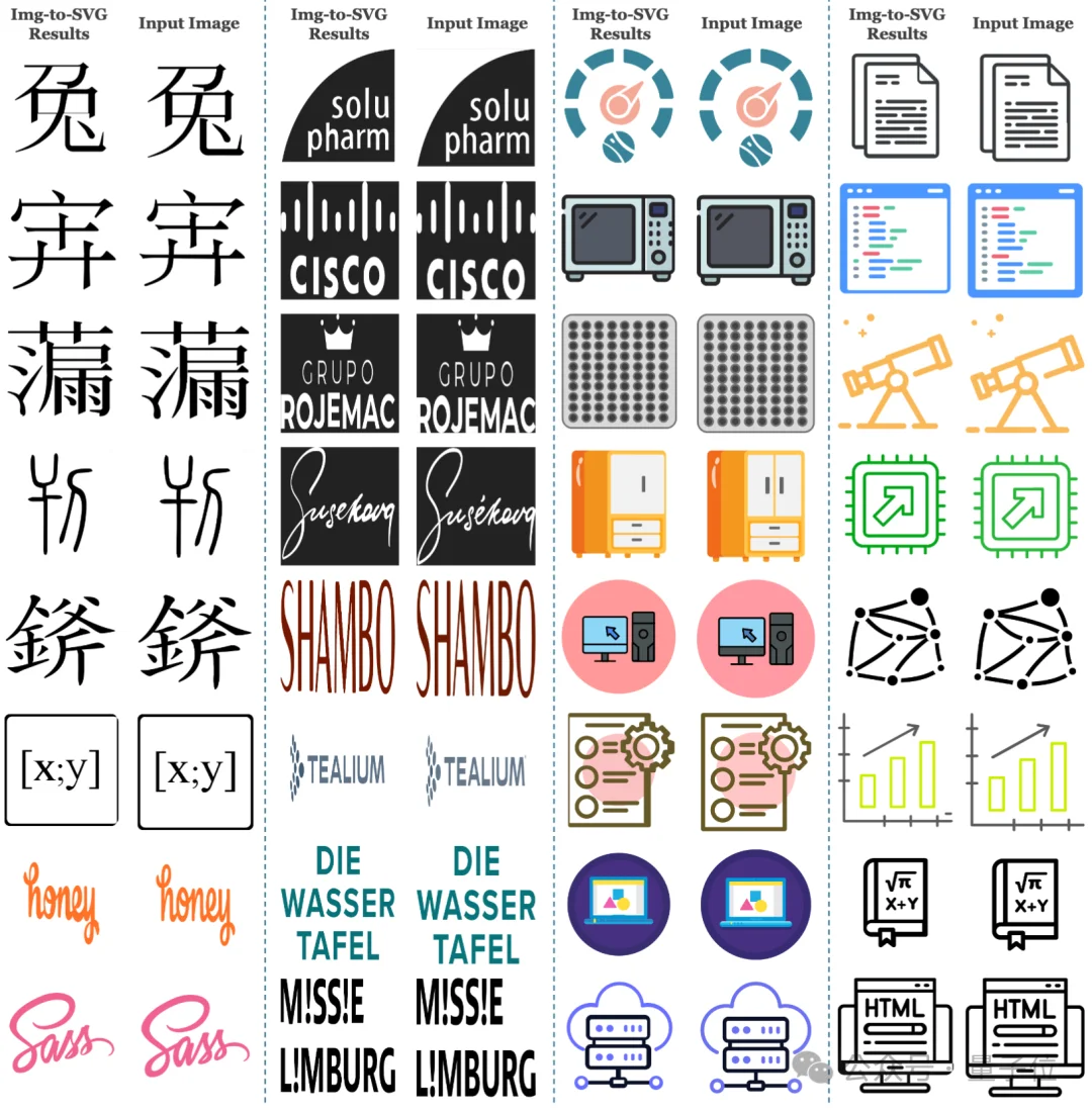 SVG性能比肩GPT/Claude，腾讯开源3B模型HiVG，让Token「懂几何」