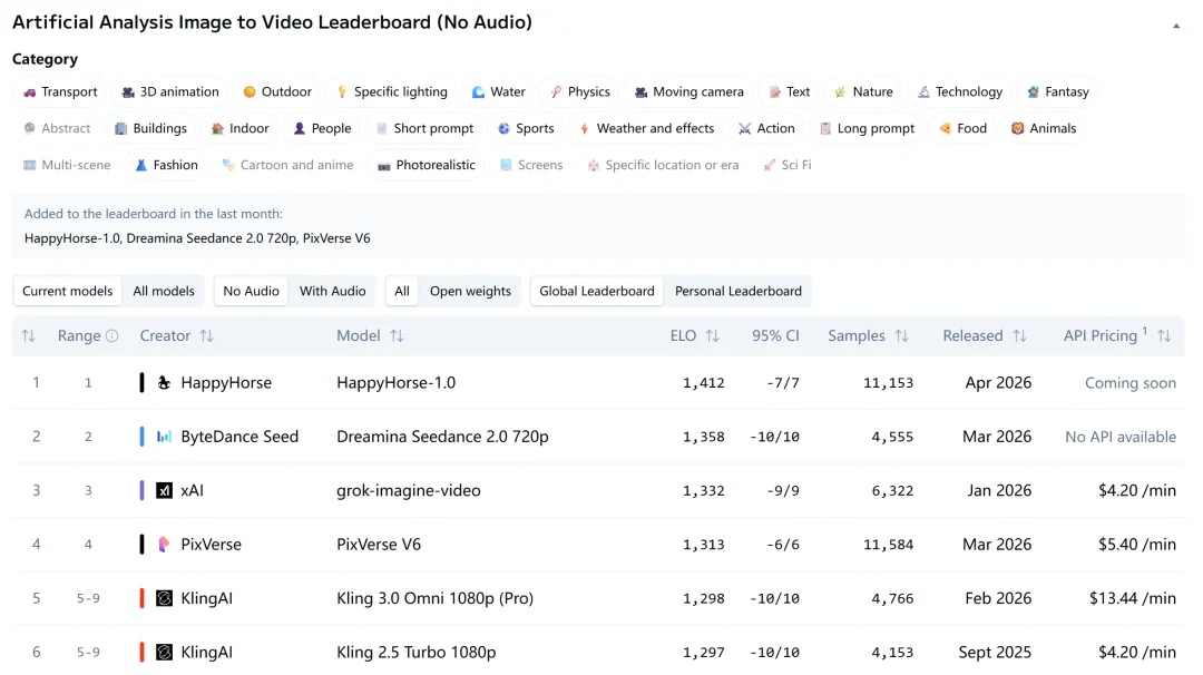 林俊旸点赞，干翻字节Seedance 2.0的“欢乐马”模型，阿里造？