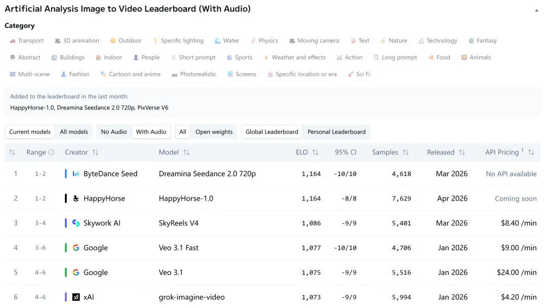 林俊旸点赞，干翻字节Seedance 2.0的“欢乐马”模型，阿里造？