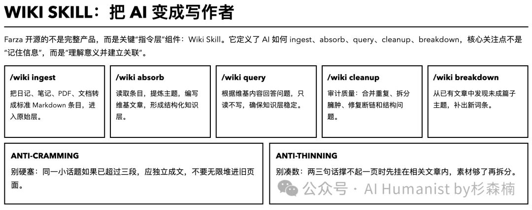 看完 Karpathy 的推文，我决定用 AI 给自己建一座「人生碎片 Wiki 百科」｜附保姆级教程、已开源