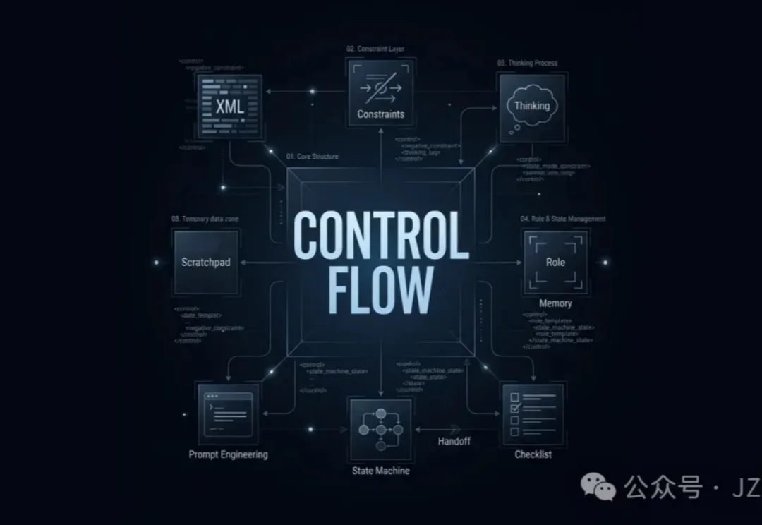 AI产品经理｜我从 Claude 泄露的源码学到的 Prompt Engineering