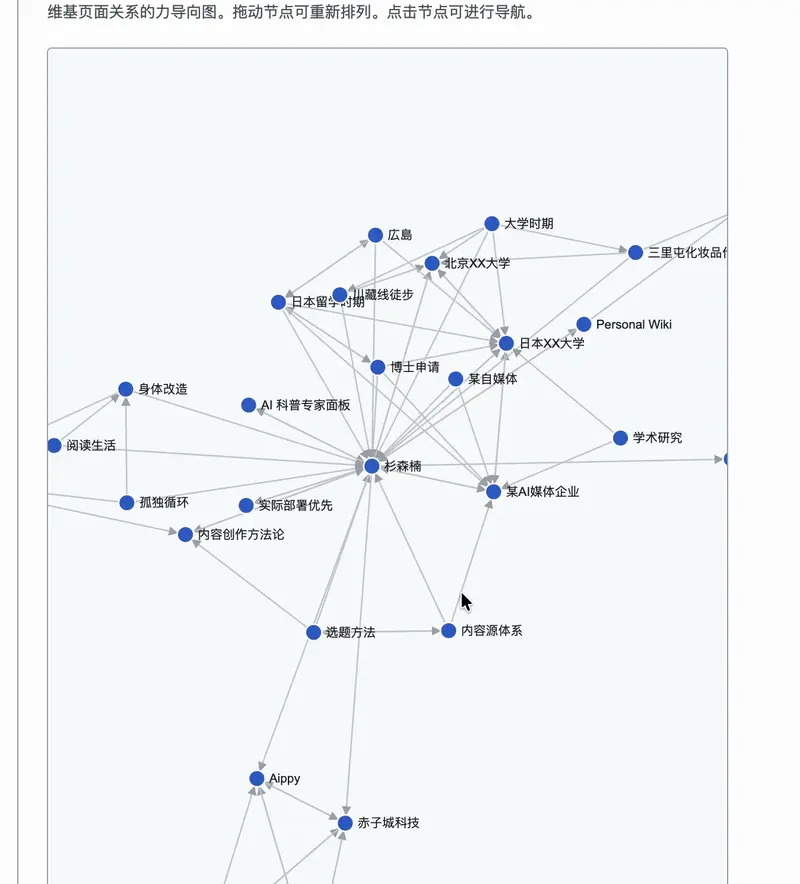 看完 Karpathy 的推文，我决定用 AI 给自己建一座「人生碎片 Wiki 百科」｜附保姆级教程、已开源