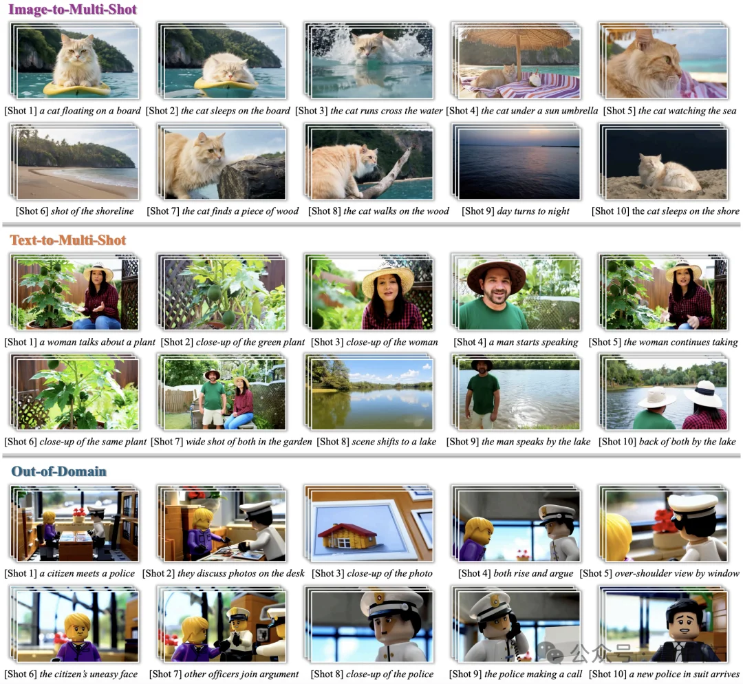 视频生成不再「断片」：OneStory给模型装上「选择性记忆」，跨镜头讲故事人物场景始终如一丨CVPR'26