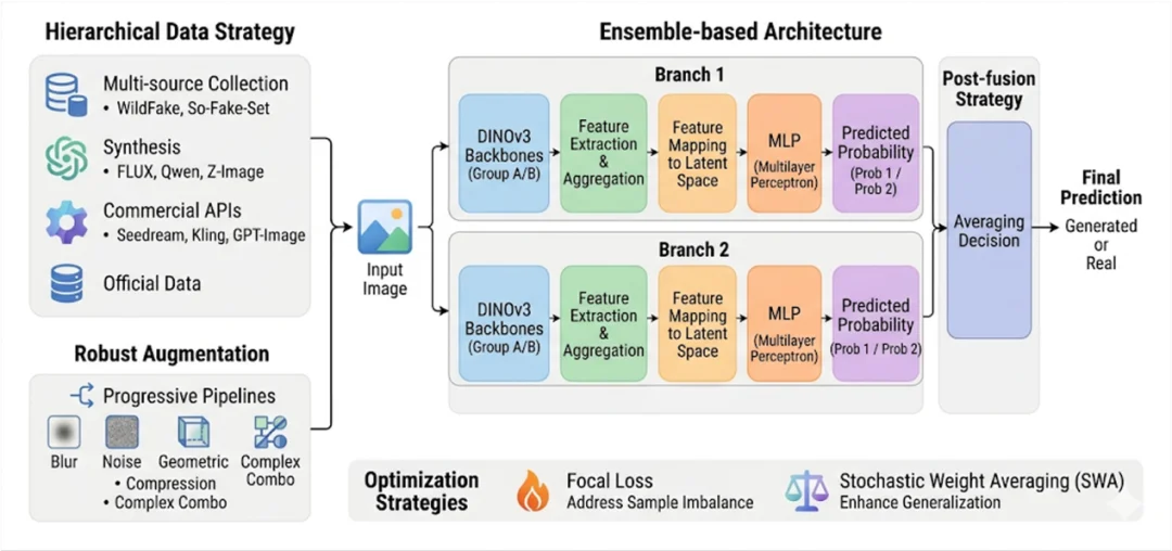 库里被「采访」、杨紫被「演」短剧？别慌！蚂蚁AI鉴真拿下CVPR 2026冠军，专治黑产