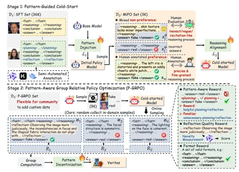 库里被「采访」、杨紫被「演」短剧？别慌！蚂蚁AI鉴真拿下CVPR 2026冠军，专治黑产