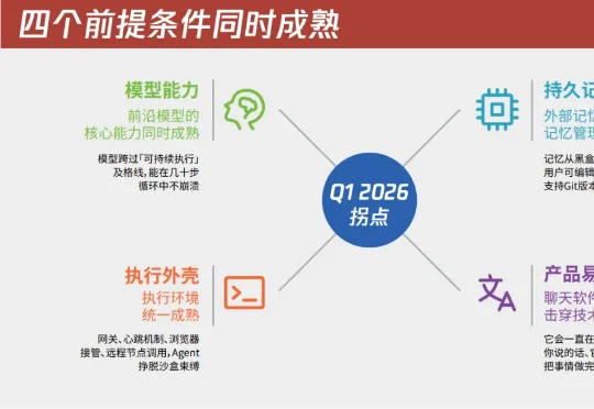 2026年第一季度，AI Agent完成了它的成人礼｜2026 Q1 AI趋势白皮书
