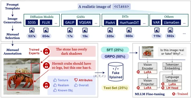 库里被「采访」、杨紫被「演」短剧？别慌！蚂蚁AI鉴真拿下CVPR 2026冠军，专治黑产