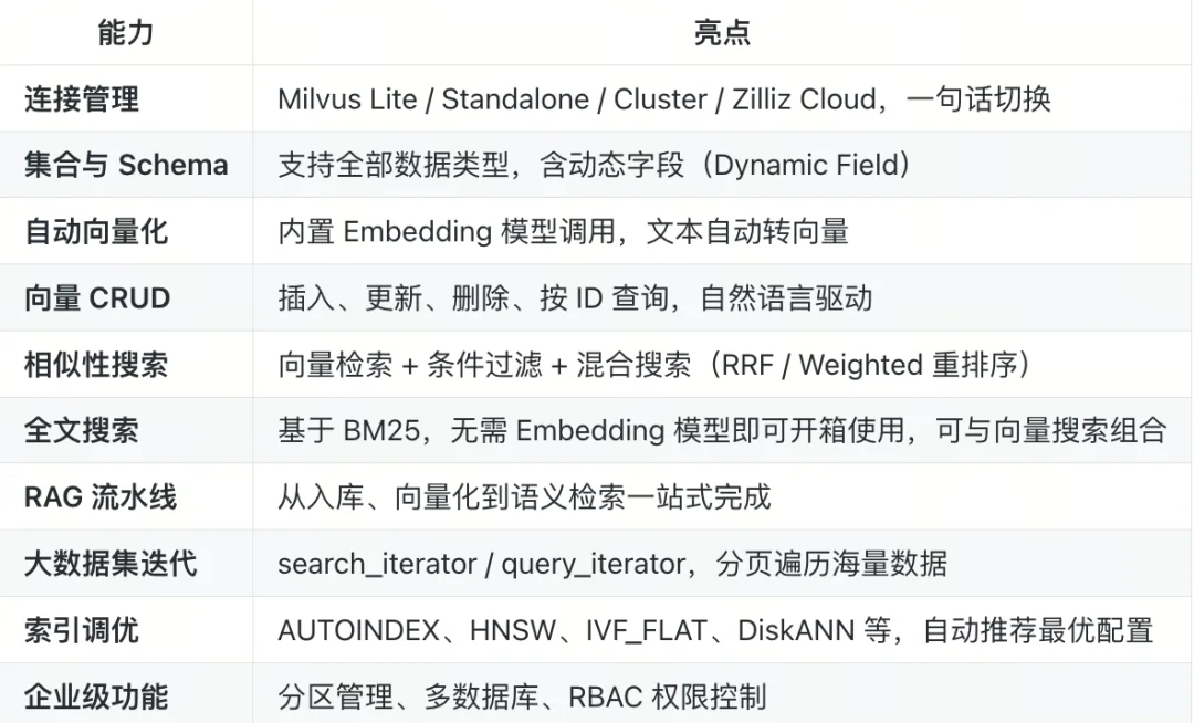官宣：Zilliz Cloud&Milvus发布CLI工具与官方Skill，让AI Agent成为专业VDB运维与开发助手
