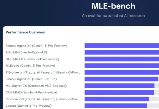刷榜风波惊动OpenAI后，百度伐谋（Famou）拿回Agent硬核榜单第一
