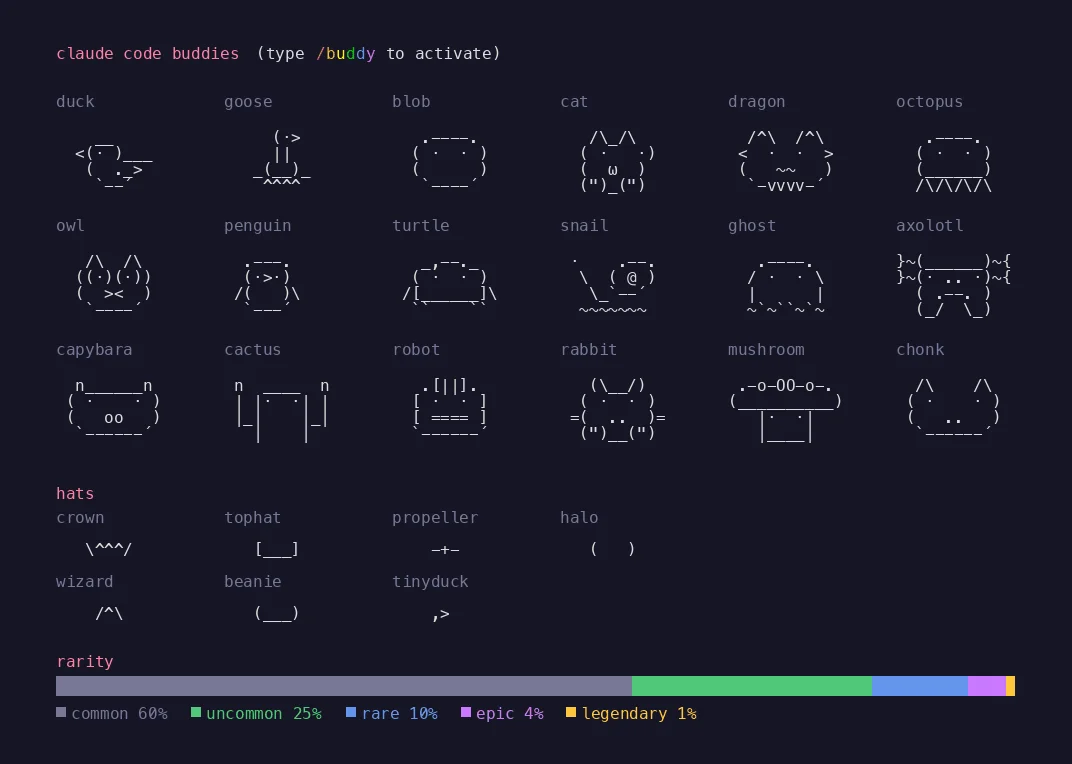 《Anthropic 炒作大辞典》