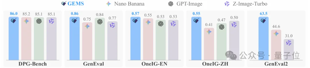 OpenClaw的风刮到了多模态生成，6B小模型超越Nano Banana 2！