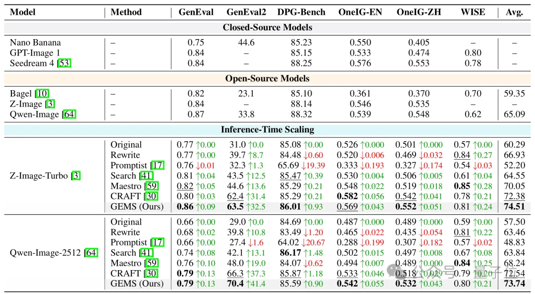 OpenClaw的风刮到了多模态生成，6B小模型超越Nano Banana 2！