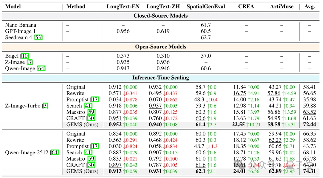 OpenClaw的风刮到了多模态生成，6B小模型超越Nano Banana 2！