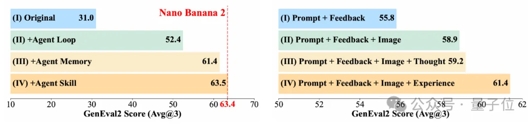 OpenClaw的风刮到了多模态生成，6B小模型超越Nano Banana 2！