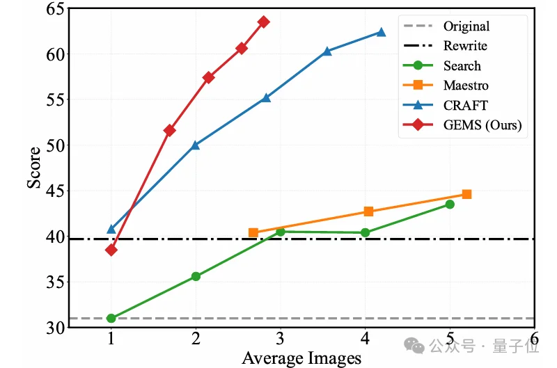 OpenClaw的风刮到了多模态生成，6B小模型超越Nano Banana 2！