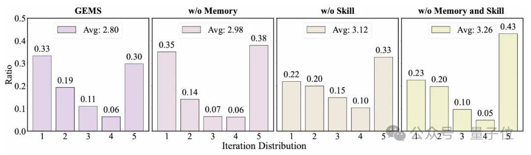 OpenClaw的风刮到了多模态生成，6B小模型超越Nano Banana 2！