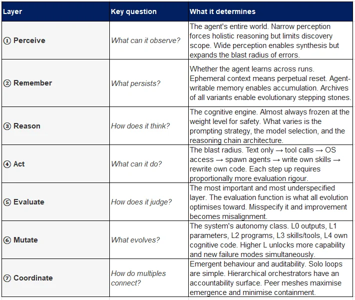 循环即实验室：八个AI自主研究系统横评
