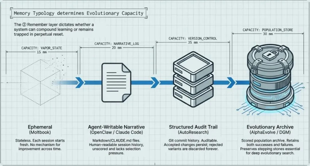 循环即实验室：八个AI自主研究系统横评