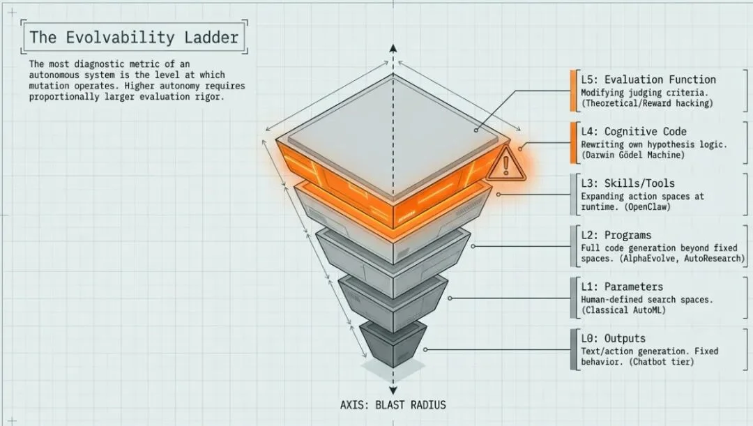 循环即实验室：八个AI自主研究系统横评