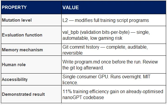 循环即实验室：八个AI自主研究系统横评