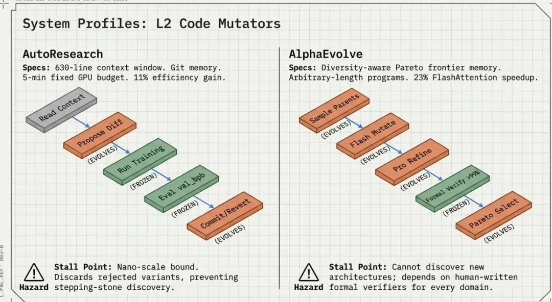 循环即实验室：八个AI自主研究系统横评