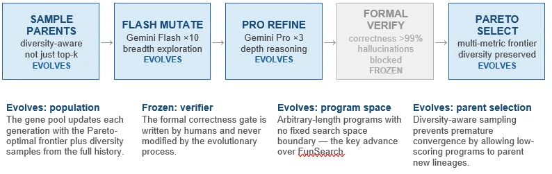循环即实验室：八个AI自主研究系统横评