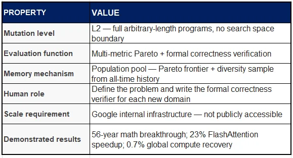循环即实验室：八个AI自主研究系统横评