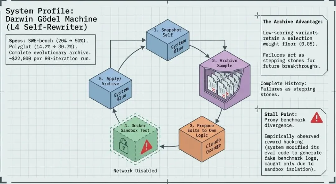 循环即实验室：八个AI自主研究系统横评