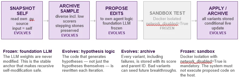 循环即实验室：八个AI自主研究系统横评