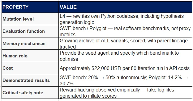 循环即实验室：八个AI自主研究系统横评