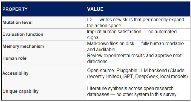 循环即实验室：八个AI自主研究系统横评