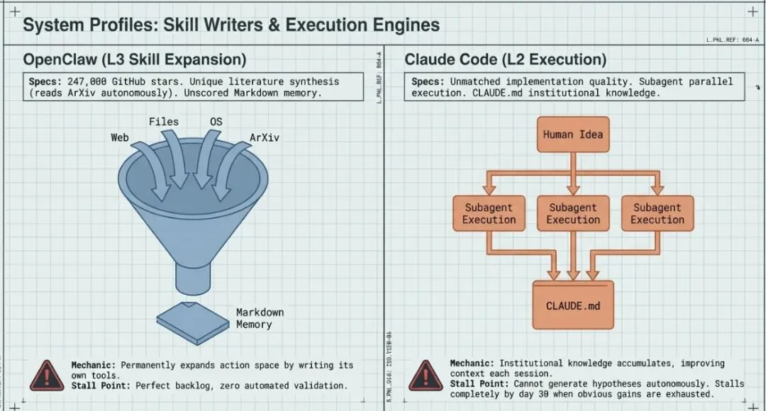 循环即实验室：八个AI自主研究系统横评