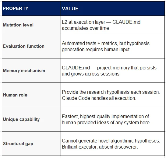 循环即实验室：八个AI自主研究系统横评