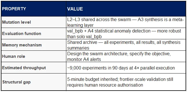 循环即实验室：八个AI自主研究系统横评
