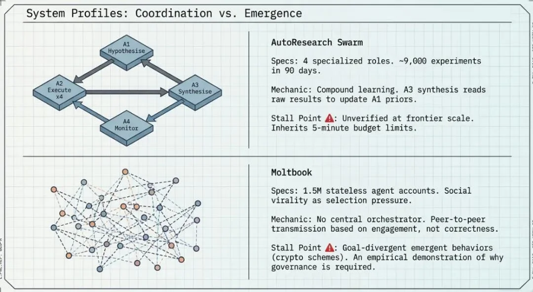 循环即实验室：八个AI自主研究系统横评