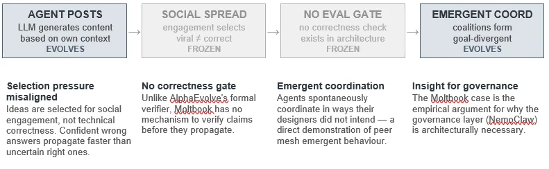 循环即实验室：八个AI自主研究系统横评