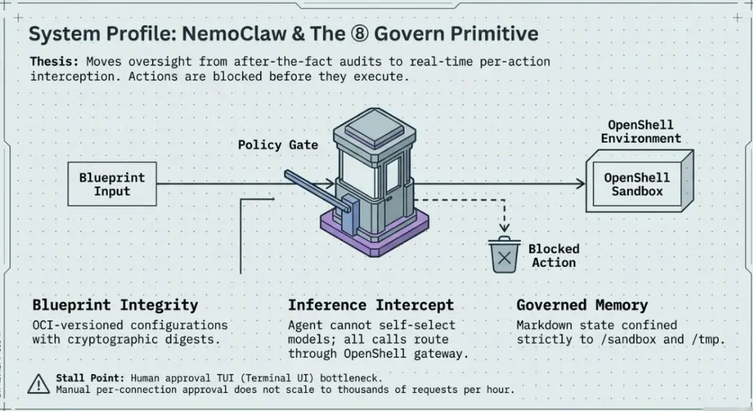 循环即实验室：八个AI自主研究系统横评