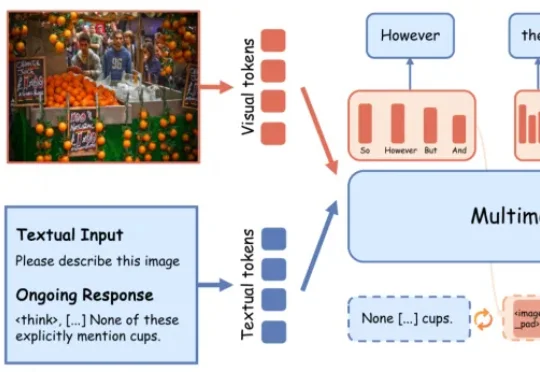 多模态幻觉的病因「高熵节点」找到了！全基准幻觉率下降