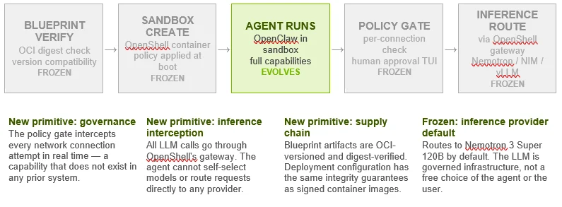 循环即实验室：八个AI自主研究系统横评