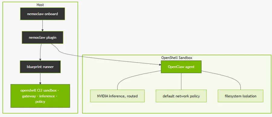 循环即实验室：八个AI自主研究系统横评