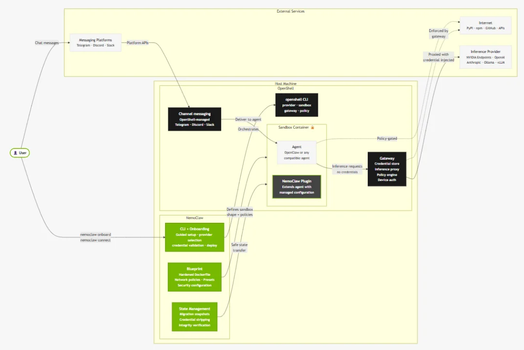 循环即实验室：八个AI自主研究系统横评