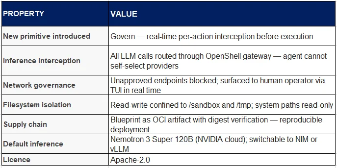 循环即实验室：八个AI自主研究系统横评