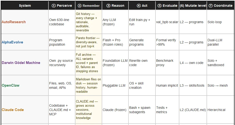 循环即实验室：八个AI自主研究系统横评
