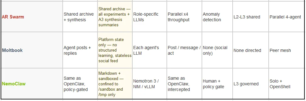 循环即实验室：八个AI自主研究系统横评