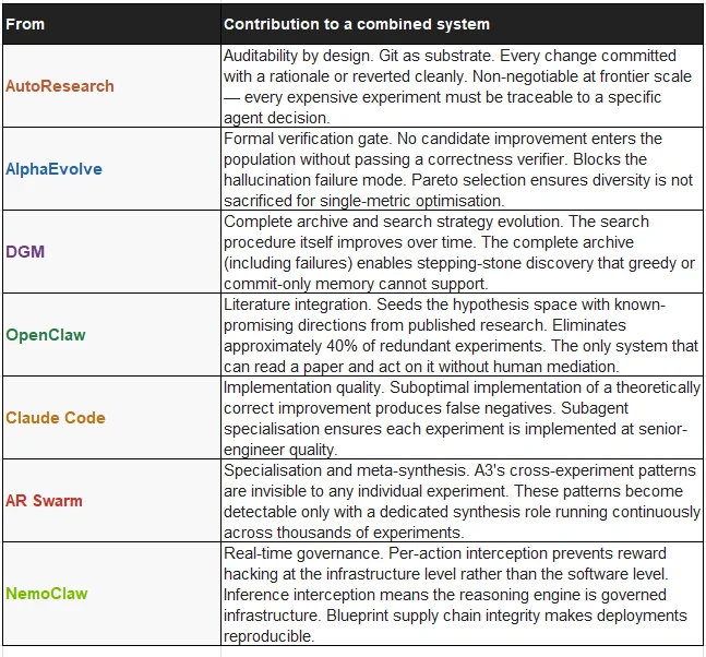 循环即实验室：八个AI自主研究系统横评