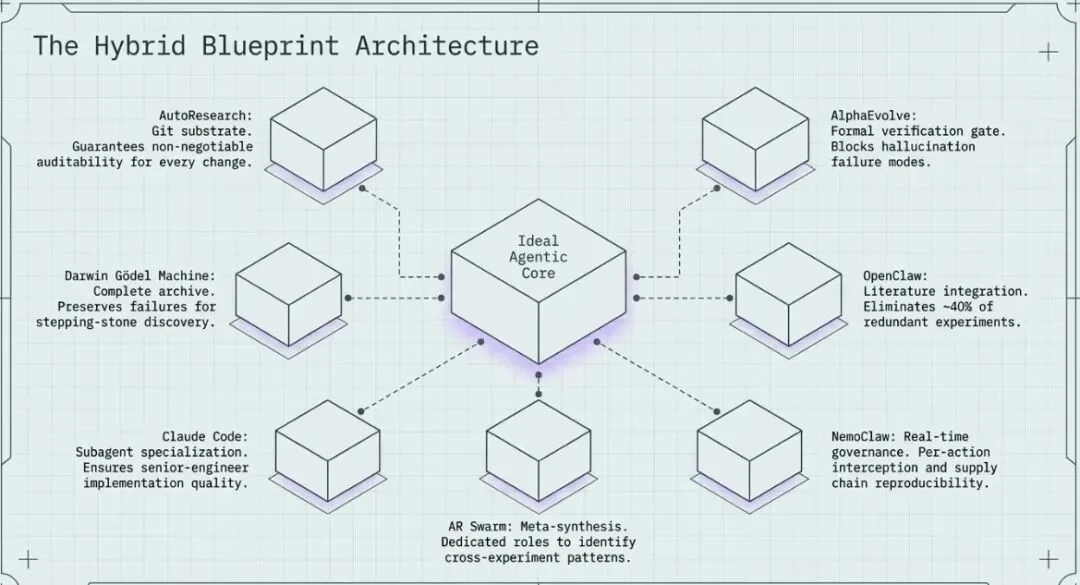 循环即实验室：八个AI自主研究系统横评