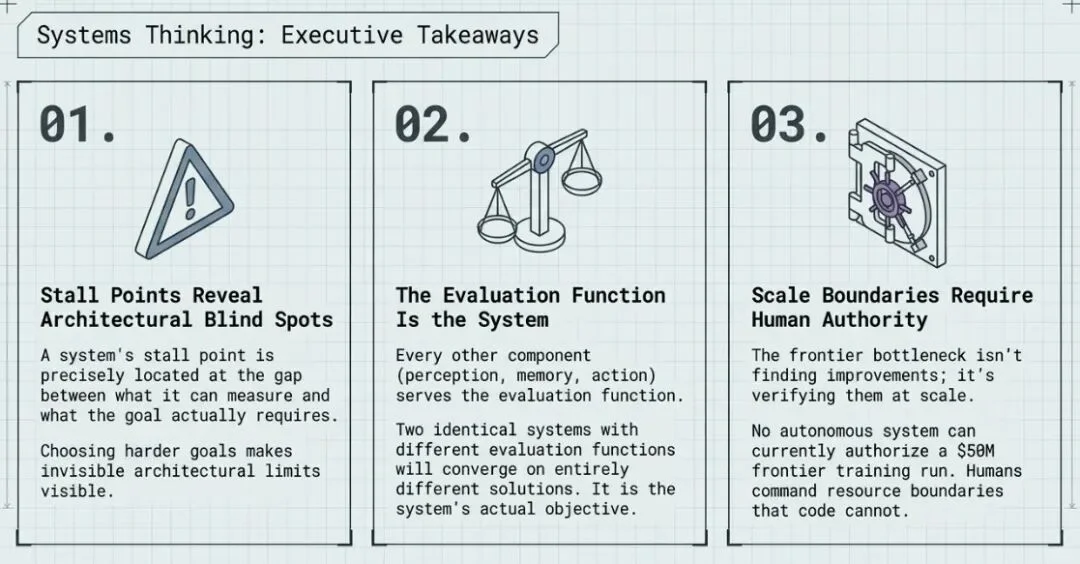 循环即实验室：八个AI自主研究系统横评