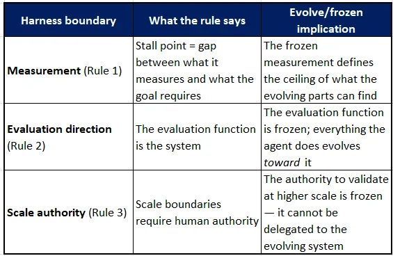 循环即实验室：八个AI自主研究系统横评