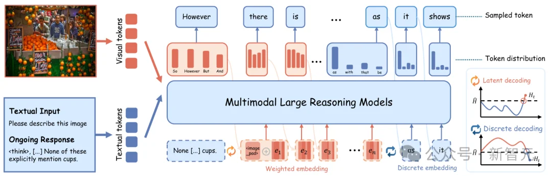 多模态幻觉的病因「高熵节点」找到了！全基准幻觉率下降